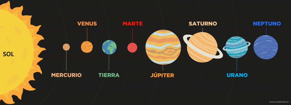 Dibujo Sistema Solar.