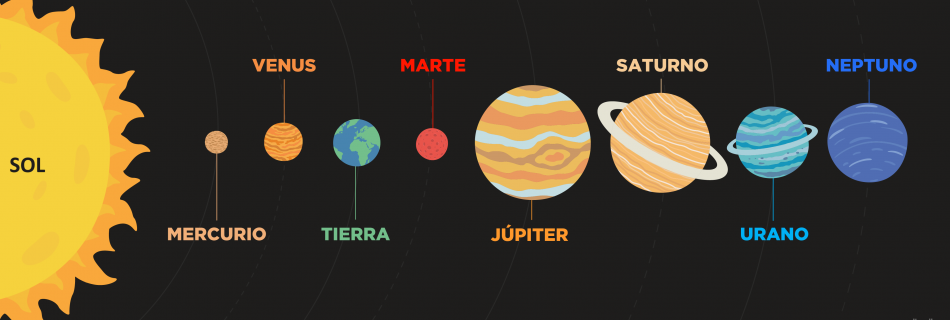 Dibujo Sistema Solar.